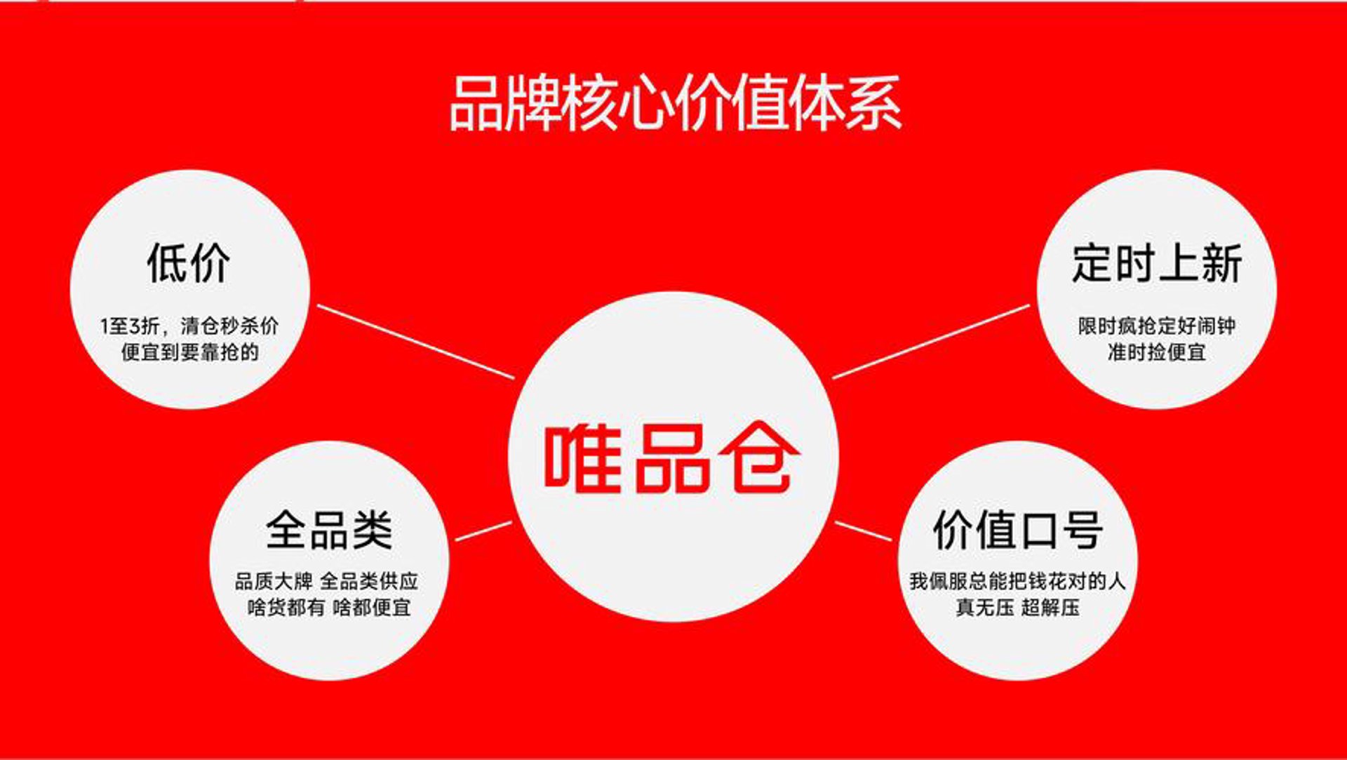 易品会电商